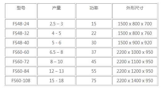 破碎機(jī)